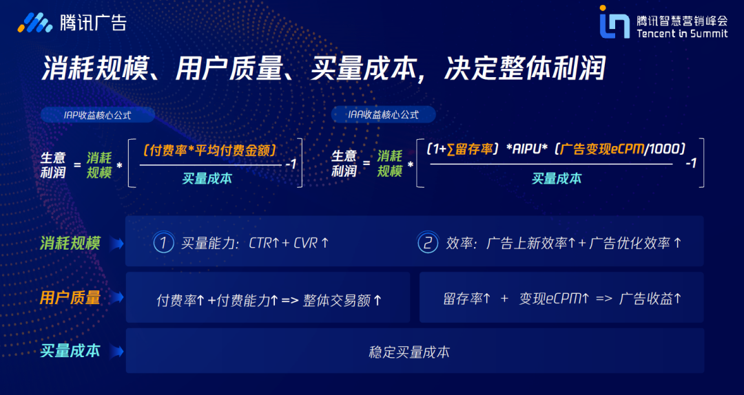 从“用户增长”到“生意增长”,好营销的思路变了