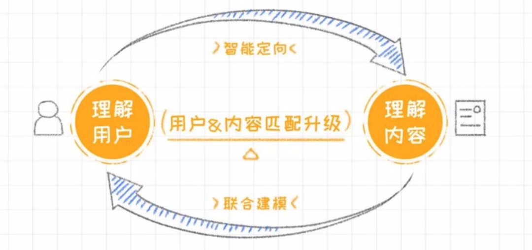从“用户增长”到“生意增长”,好营销的思路变了