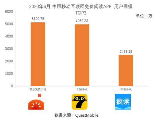 从“用户增长”到“生意增长”,好营销的思路变了
