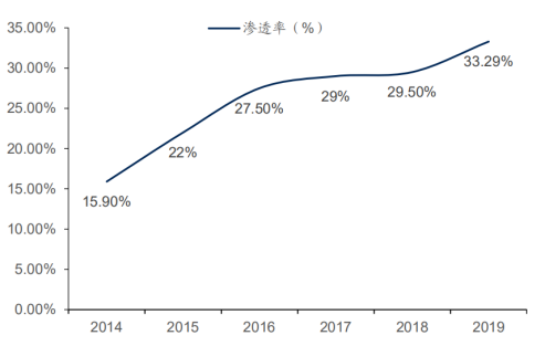 跨境电商，何种模式更胜一筹？