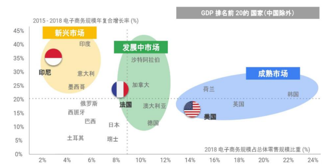 跨境电商，何种模式更胜一筹？