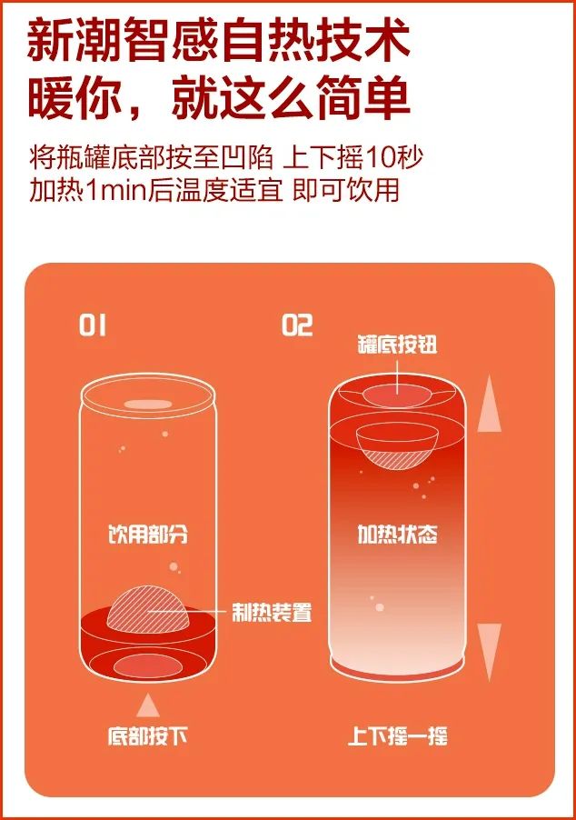 农夫山泉:自热咖啡来了,一杯冬日暖饮!