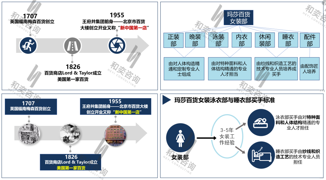 2020年实体零售经营中十大实操难点分析与破解(下篇)