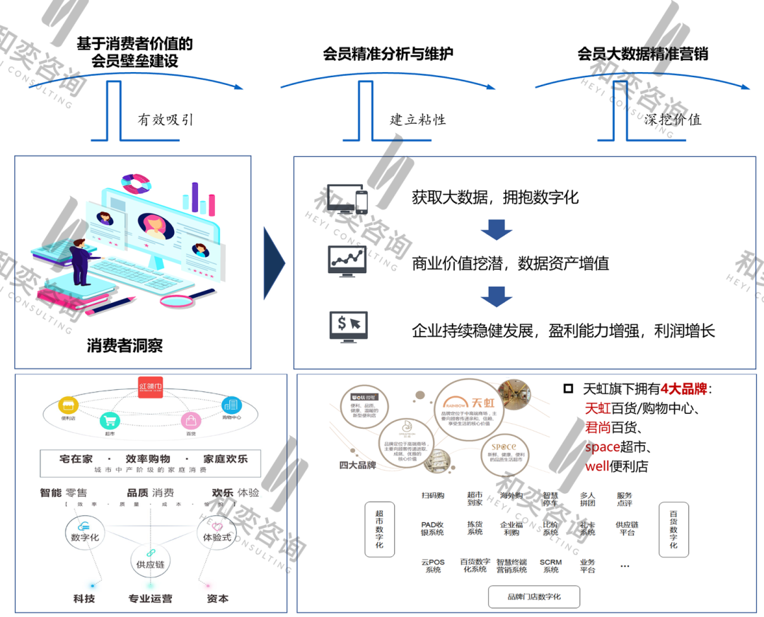 2020年实体零售经营中十大实操难点分析与破解(下篇)
