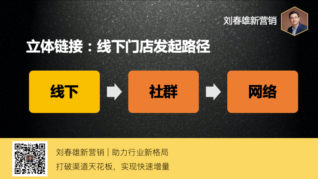 立体连接三大策略:单店滚动策略、小区域滚动策略和轰动策略