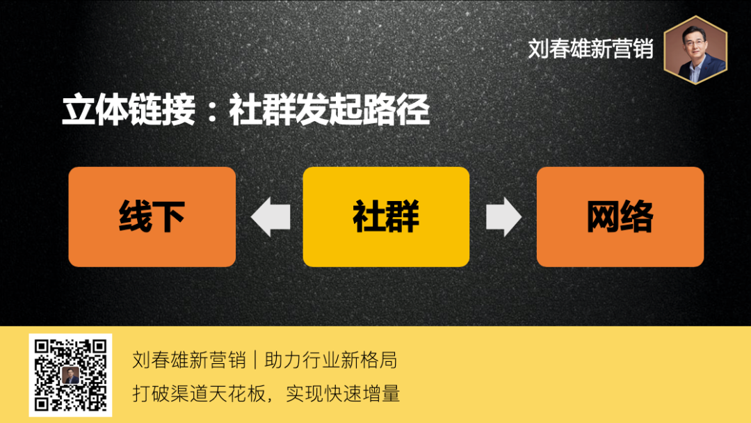 立体连接三大策略:单店滚动策略、小区域滚动策略和轰动策略