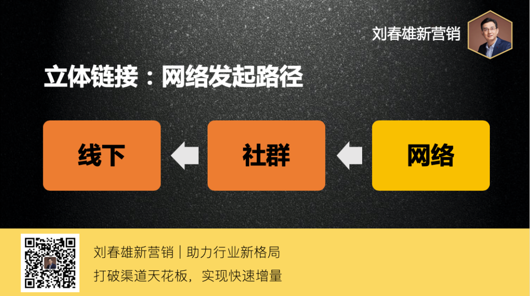 立体连接三大策略:单店滚动策略、小区域滚动策略和轰动策略