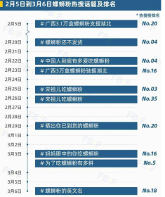 从街边小吃到身价百亿， 螺蛳粉如何成就“粉”圈顶流