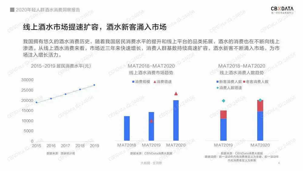2020年轻人群酒水消费洞察报告（收藏版）