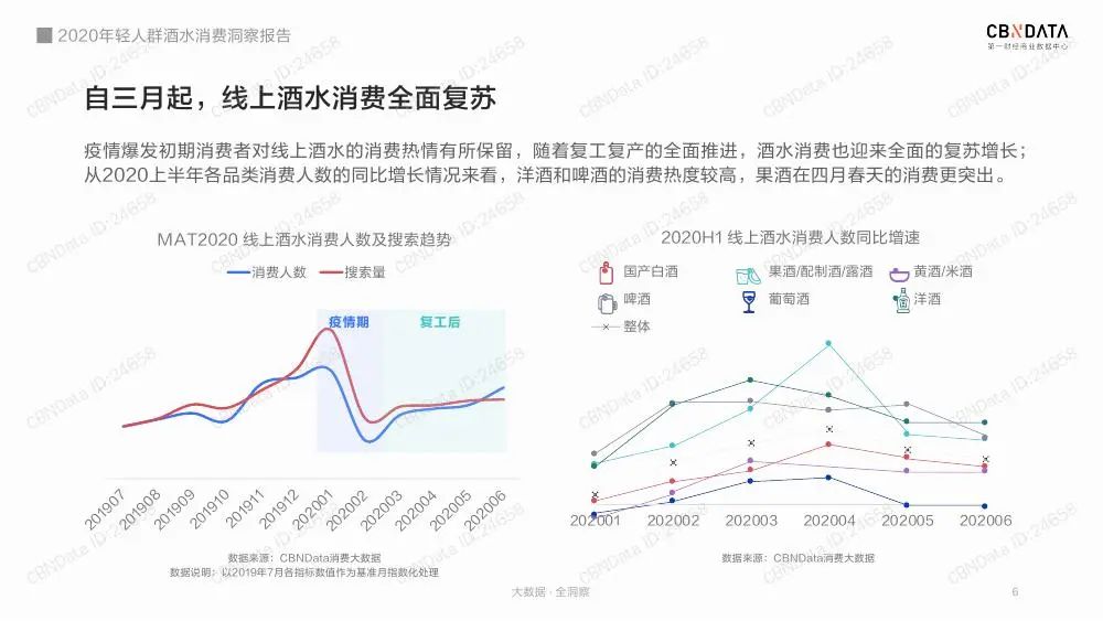 2020年轻人群酒水消费洞察报告（收藏版）