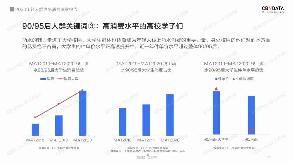 2020年轻人群酒水消费洞察报告（收藏版）