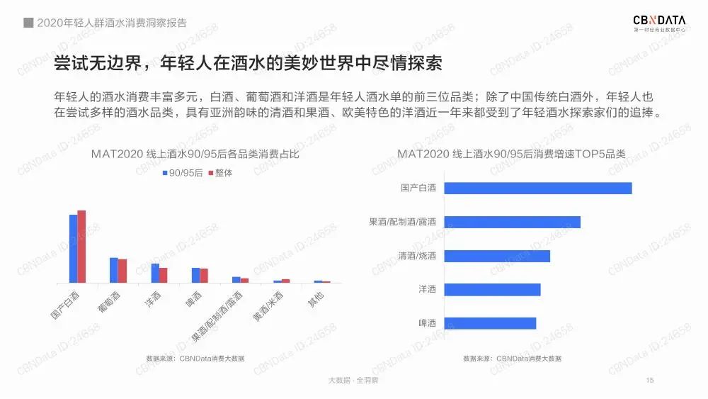 2020年轻人群酒水消费洞察报告（收藏版）