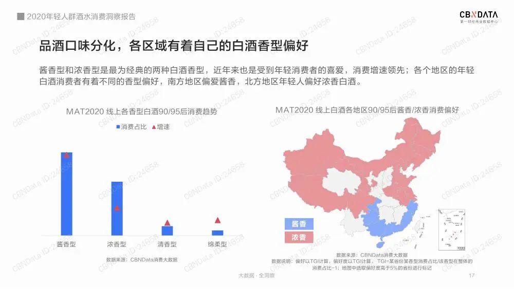 2020年轻人群酒水消费洞察报告（收藏版）