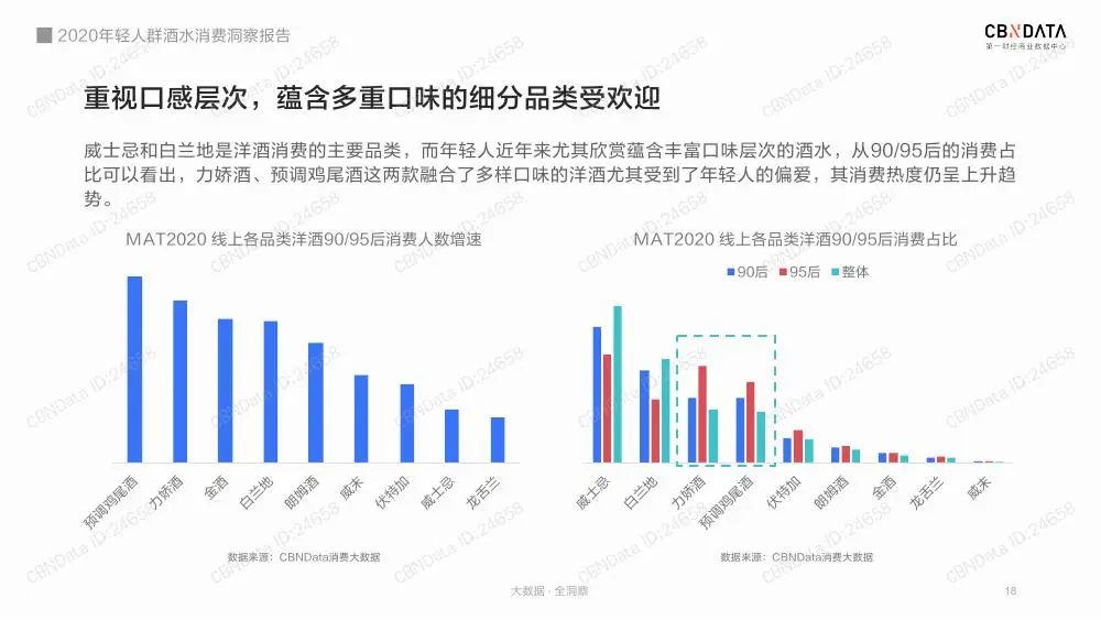 2020年轻人群酒水消费洞察报告（收藏版）
