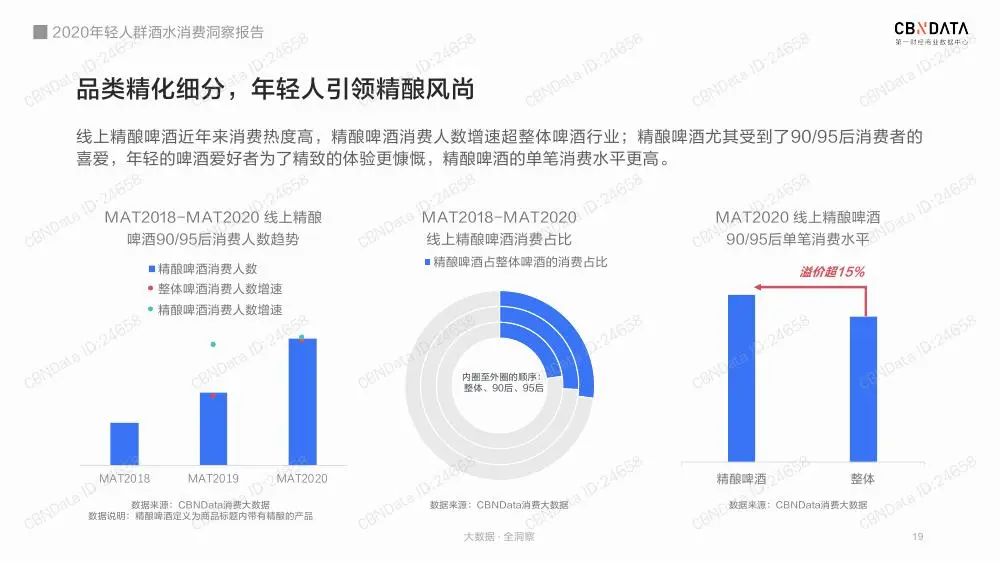 2020年轻人群酒水消费洞察报告（收藏版）