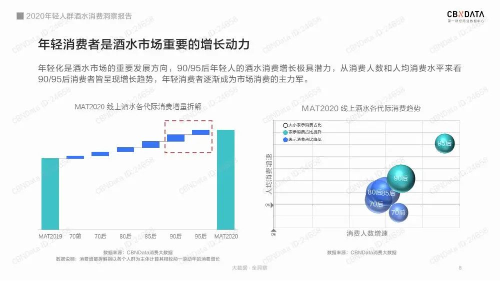 2020年轻人群酒水消费洞察报告（收藏版）