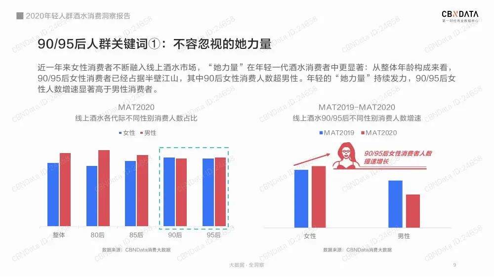 2020年轻人群酒水消费洞察报告（收藏版）