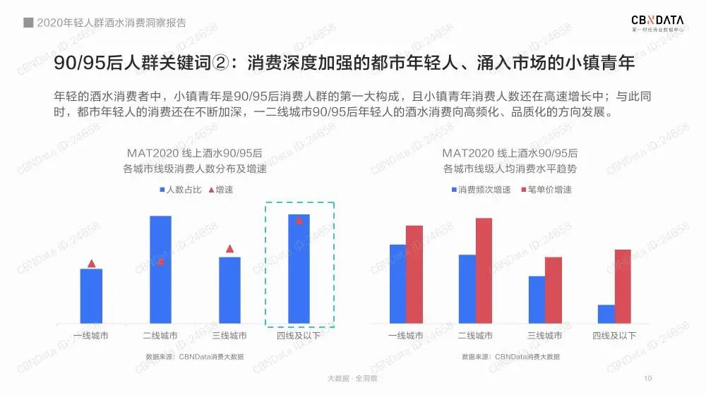 2020年轻人群酒水消费洞察报告（收藏版）