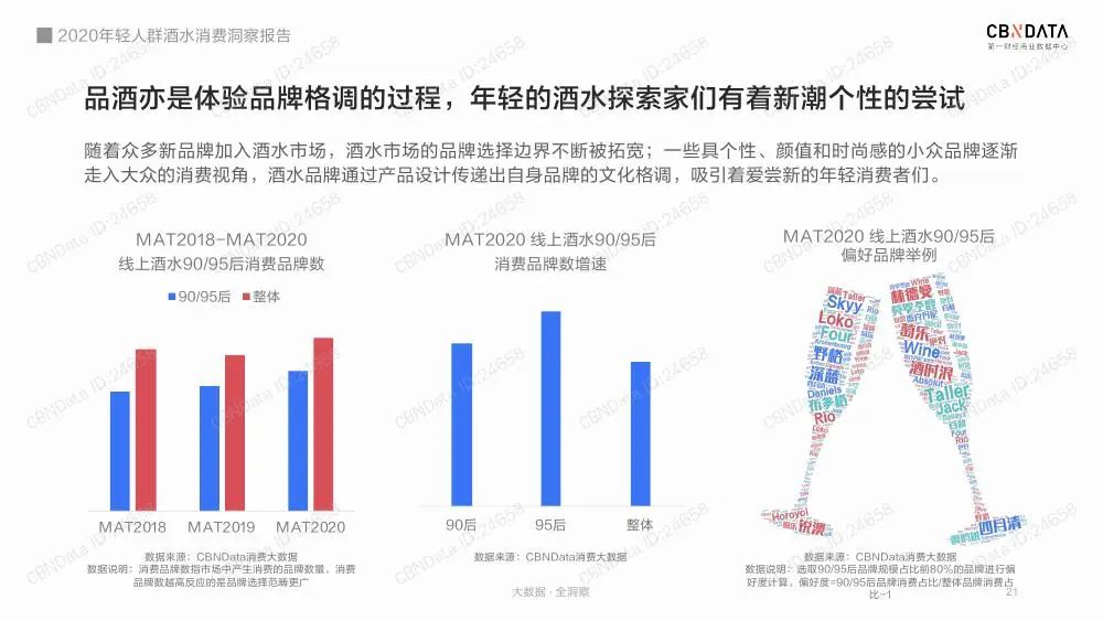 2020年轻人群酒水消费洞察报告（收藏版）