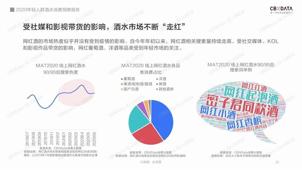 2020年轻人群酒水消费洞察报告（收藏版）