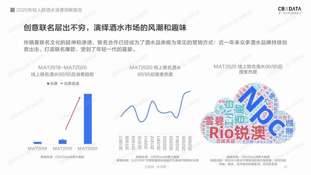 2020年轻人群酒水消费洞察报告（收藏版）