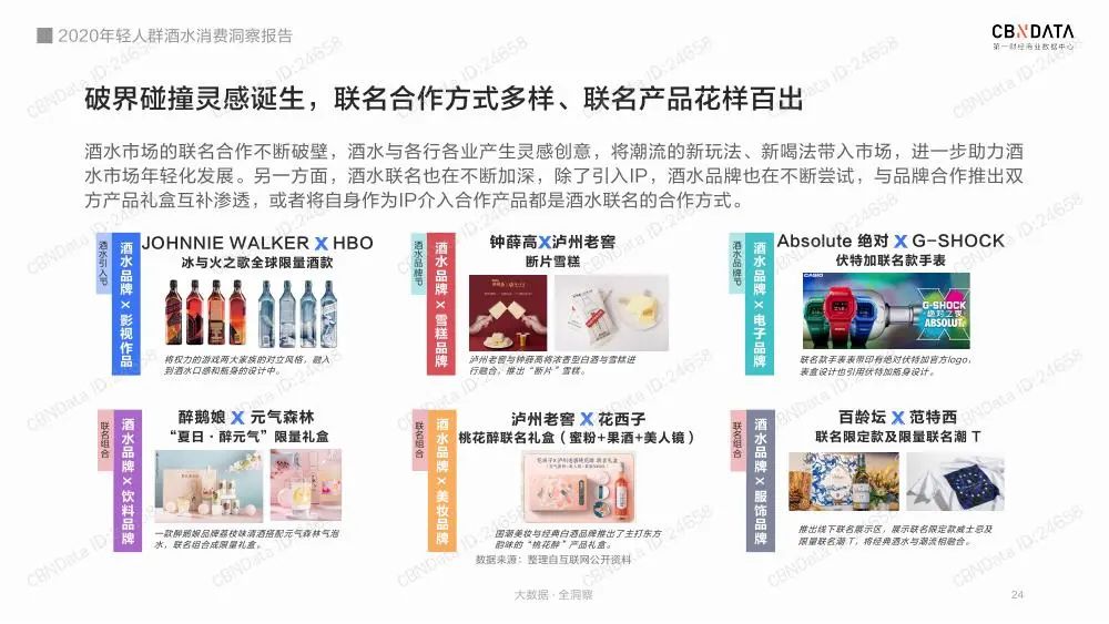 2020年轻人群酒水消费洞察报告（收藏版）