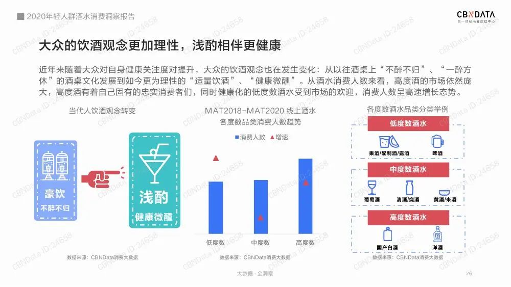 2020年轻人群酒水消费洞察报告（收藏版）
