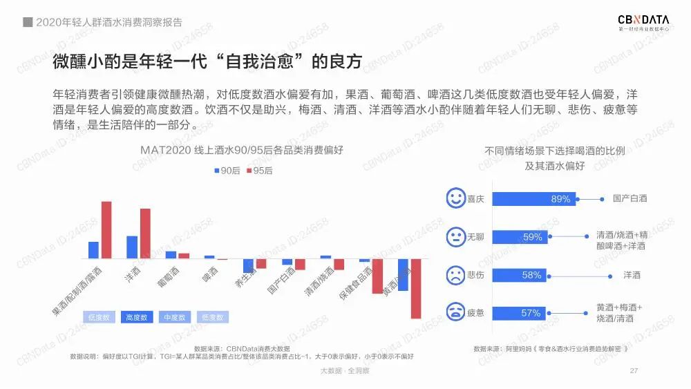 2020年轻人群酒水消费洞察报告（收藏版）