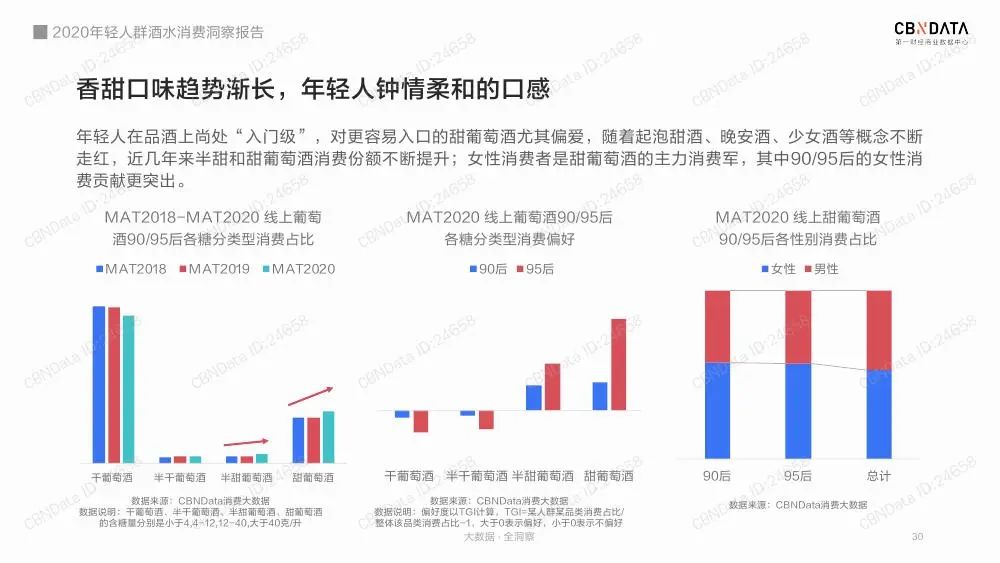 2020年轻人群酒水消费洞察报告（收藏版）