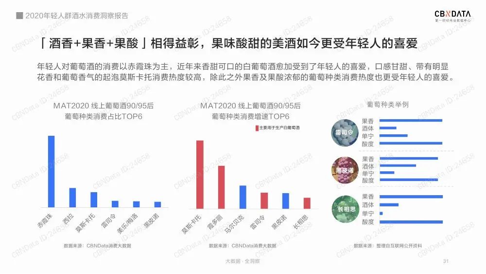 2020年轻人群酒水消费洞察报告（收藏版）