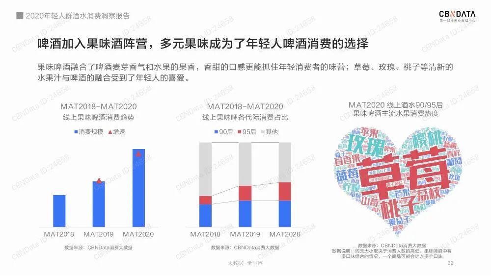 2020年轻人群酒水消费洞察报告（收藏版）