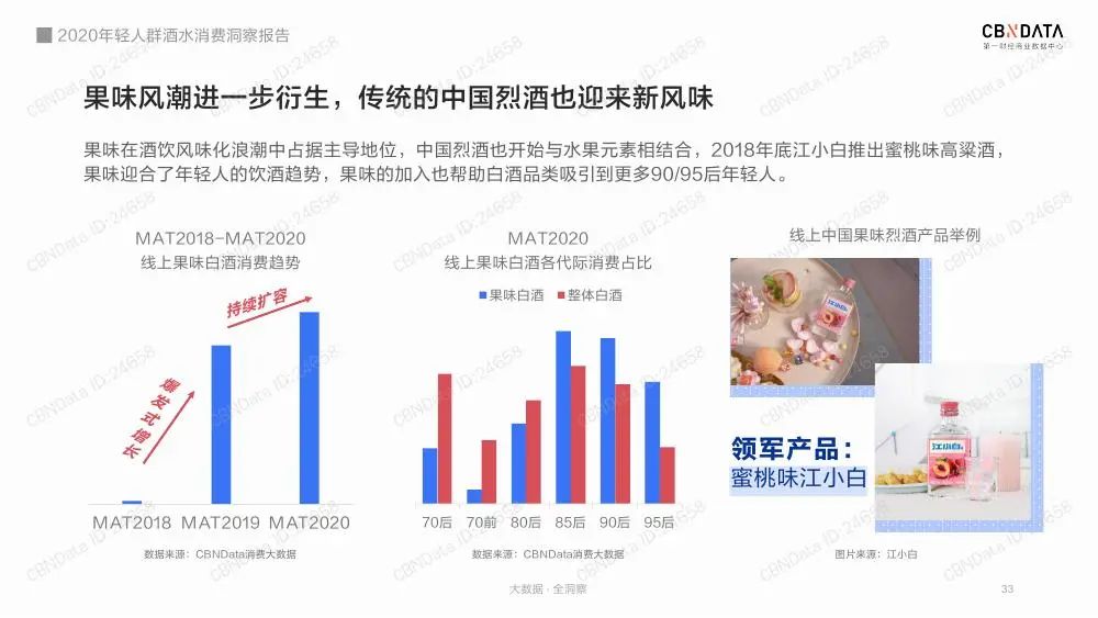 2020年轻人群酒水消费洞察报告（收藏版）