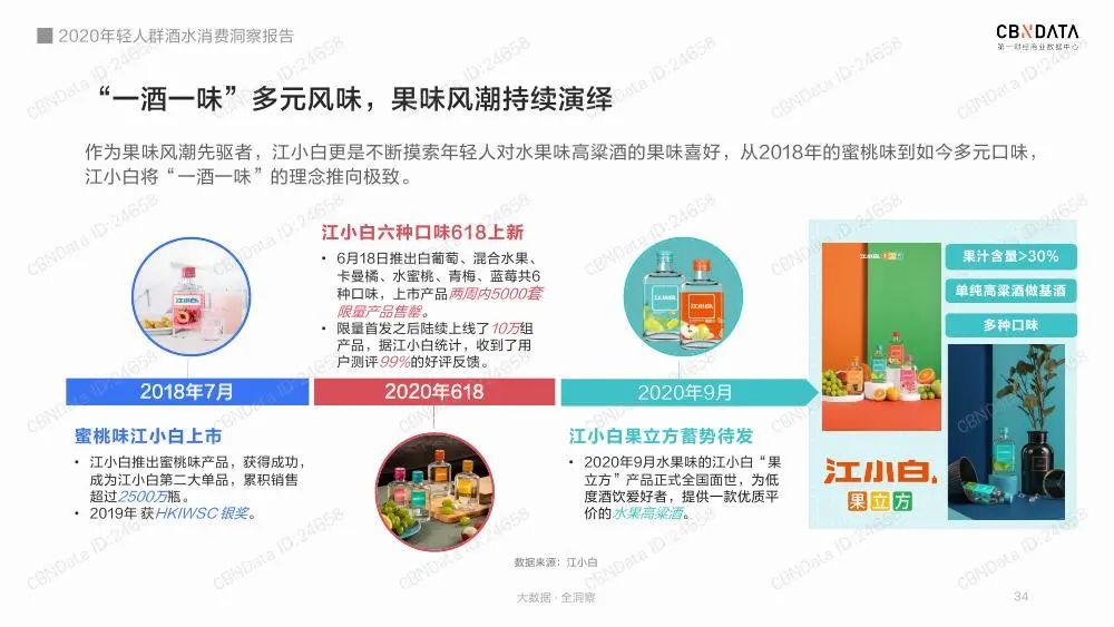 2020年轻人群酒水消费洞察报告（收藏版）