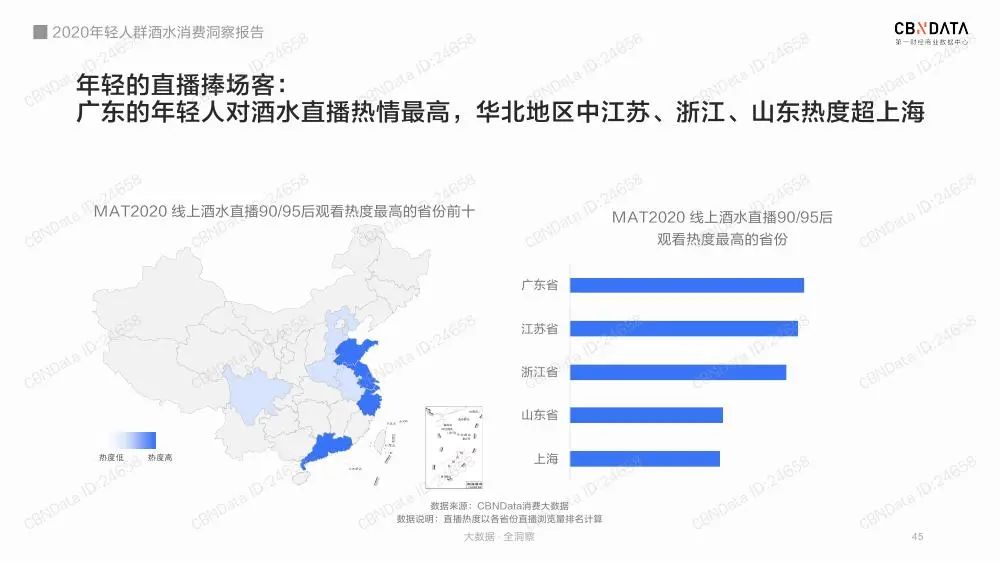 2020年轻人群酒水消费洞察报告（收藏版）