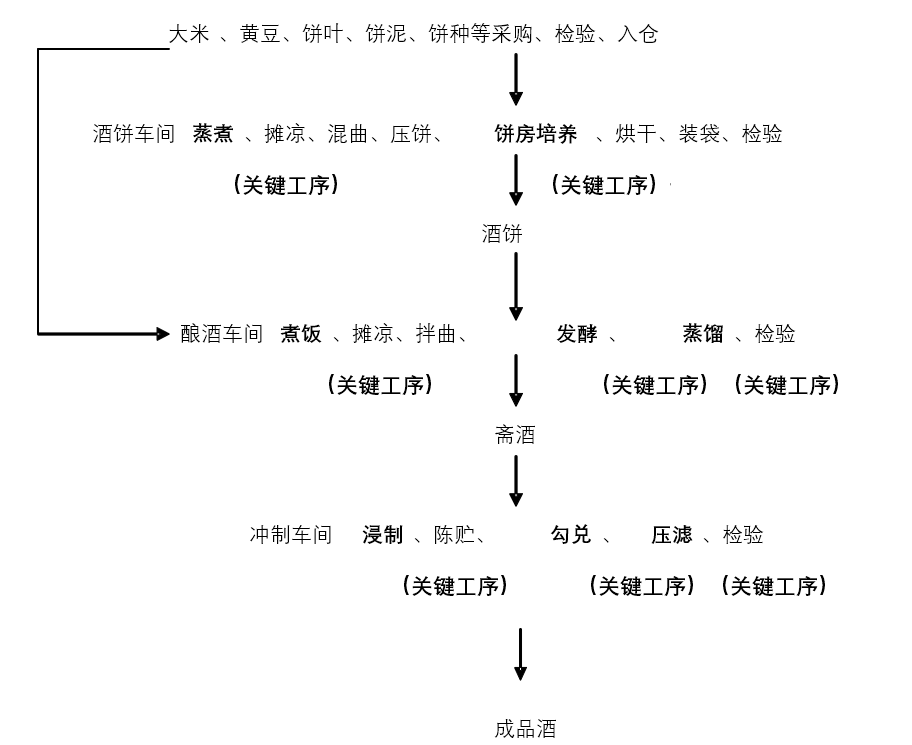鉴赏豉香型白酒的清雅之美