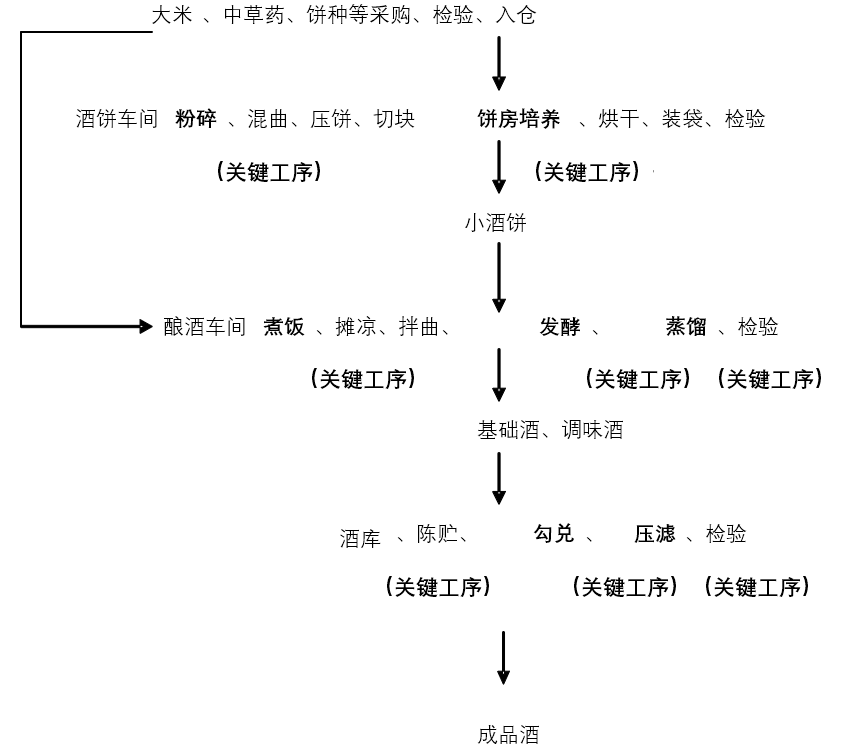 鉴赏豉香型白酒的清雅之美