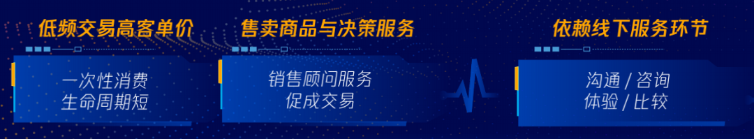 数字化生存,如何破解长链路生意增长难题?