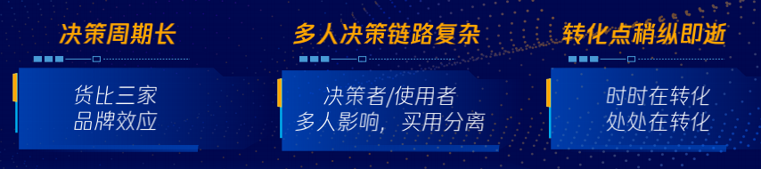 数字化生存,如何破解长链路生意增长难题?