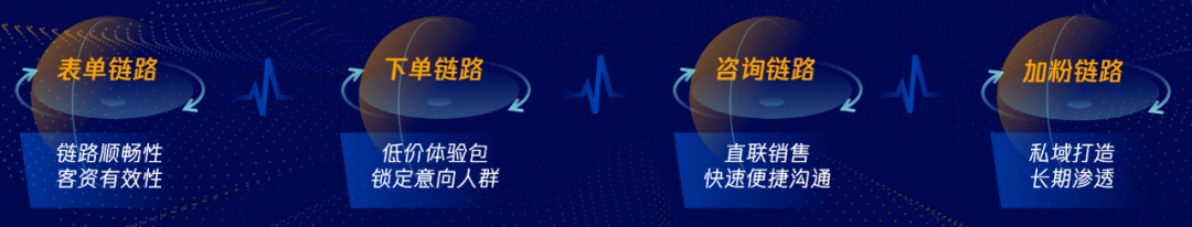 数字化生存,如何破解长链路生意增长难题?