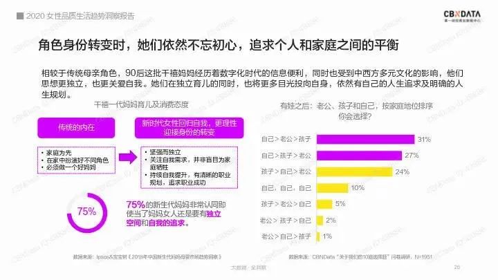 “她经济”风口下，品牌如何玩转女性营销
