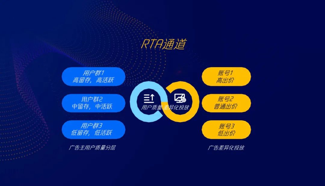 从流量到增长，营销产品有何趋势？