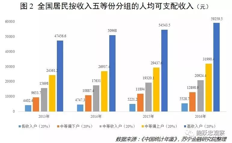 一张图看清中国的消费品、零售逻辑变化