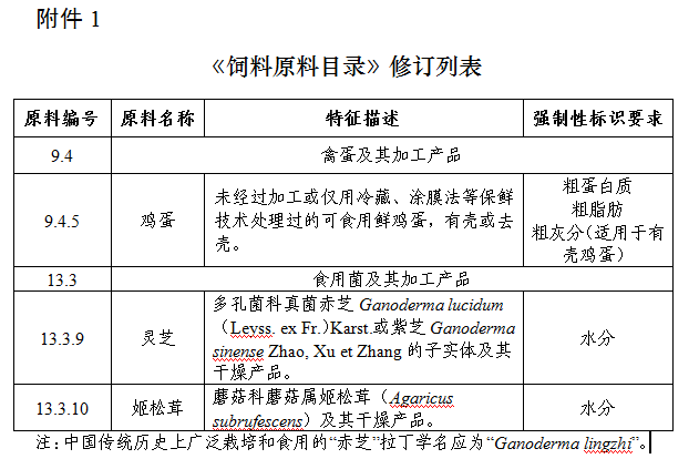 农业农村部:《饲料原料目录》和《饲料添加剂品种目录》有这些变化!