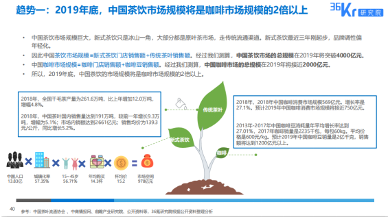 CCFA携手奈雪的茶发起新茶饮委员会 共建行业标准
