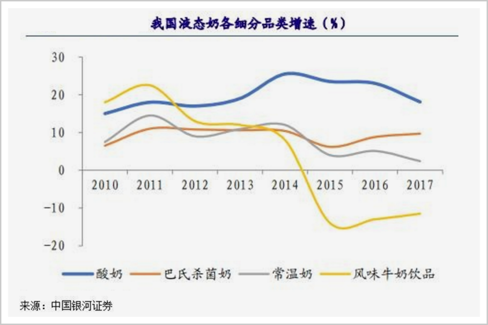 旺旺，为什么不旺了？