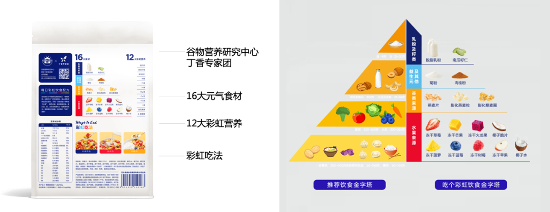 从五谷磨房“吃个彩虹”,我看到了一个网红品牌的极致打法
