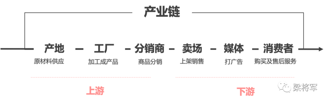 只做内容营销,没有用