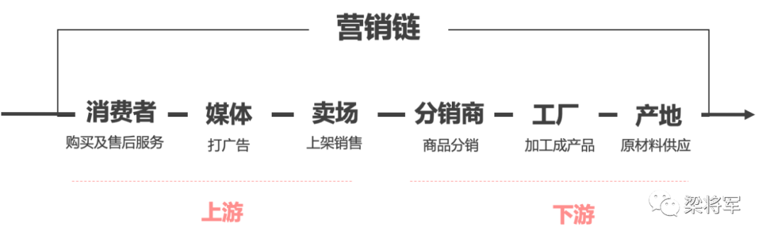 只做内容营销,没有用
