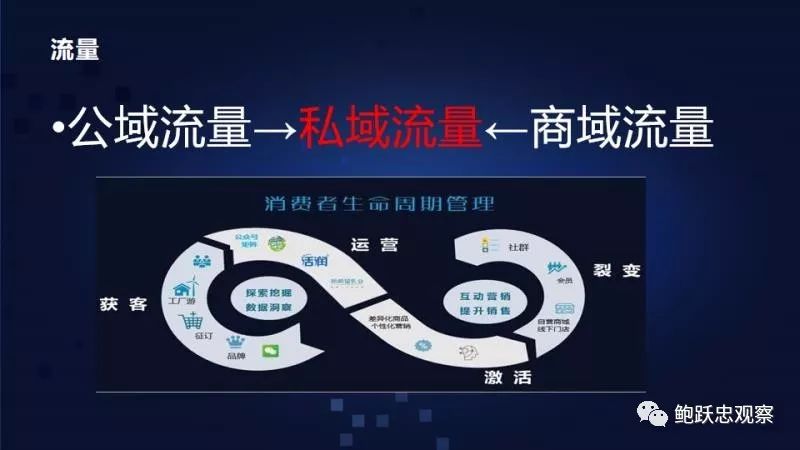 零售店如何用新手段经营好顾客