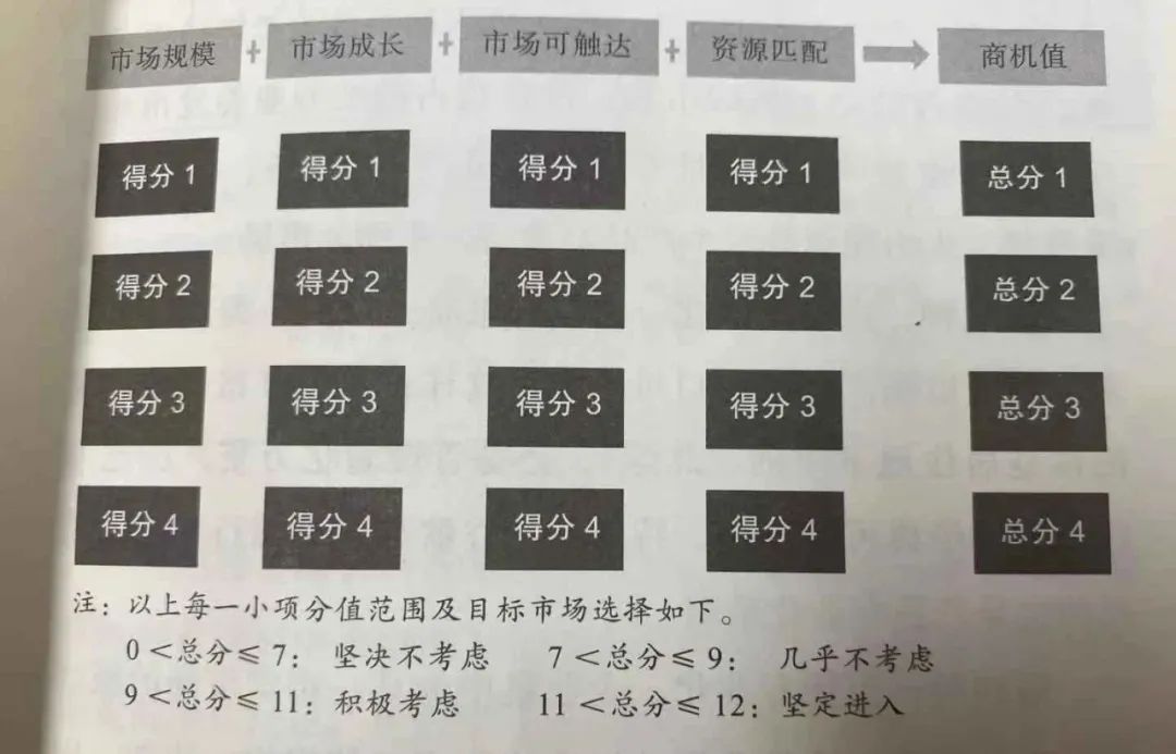 如何选择目标市场?学习丰田汽车教科书式的增长战略吧!